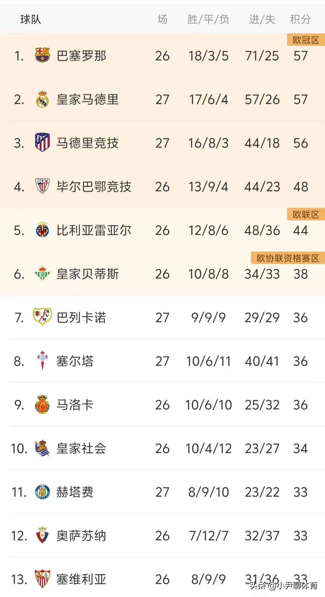 雷火电竞-关于马赛状态火爆，继续领跑联赛积分榜的信息