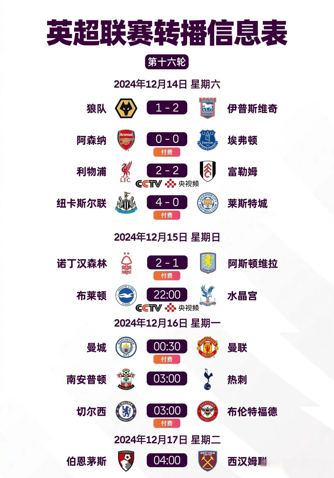 包含曼城客场战平富勒姆，保住榜首位置的词条