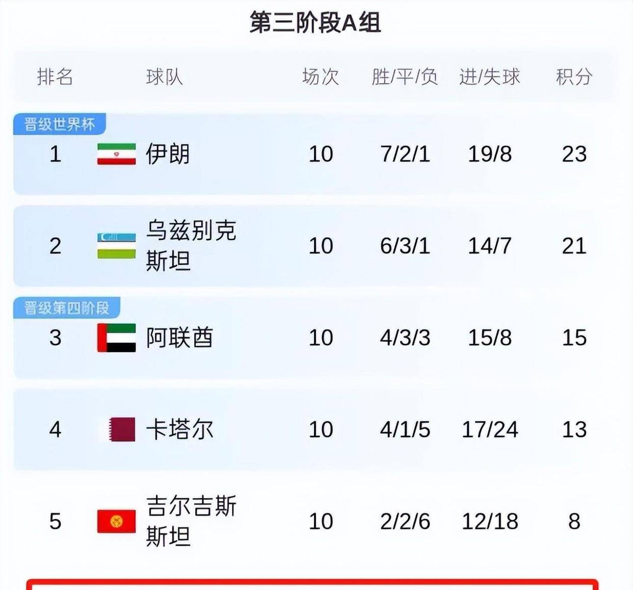 朝鲜踢进世界杯最后一球,晋级时刻 朝鲜踢进世界杯最后一球,晋级时刻