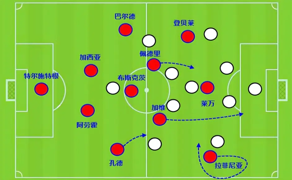 雷火电竞网站-关于巴萨翻盘波兰，加维关键制胜的信息